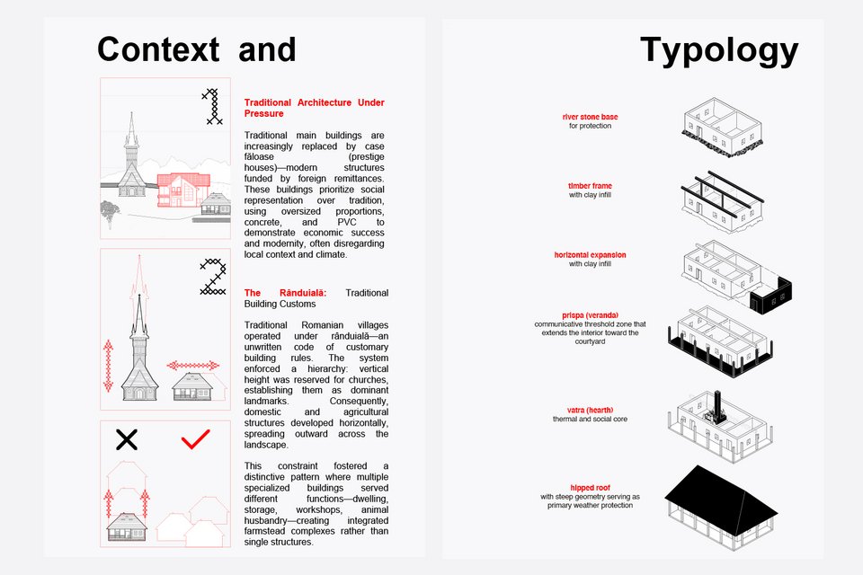 Context and Typology