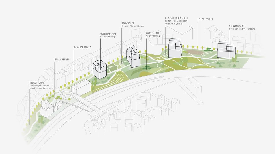 Umgebungsanalyse der Studienarbeit Radical Housing