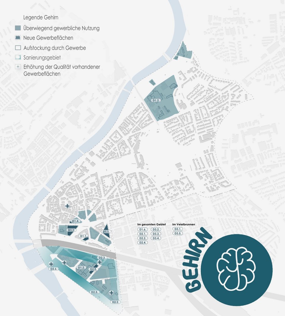 Massnahmen-Gehirn Darstellung