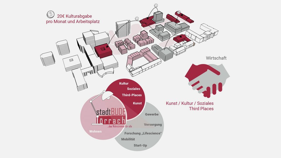 Stadtbude Lörrach – Querfinanzierung