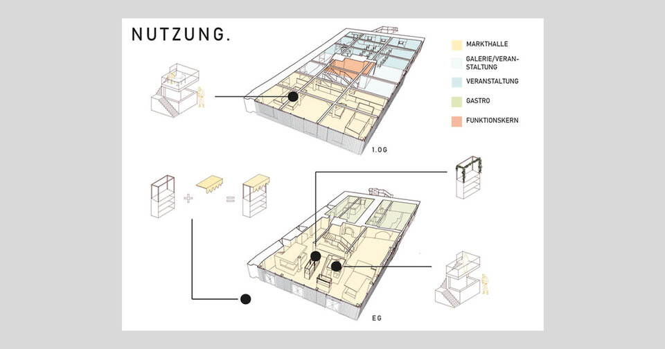 Darstellung der Gebäudenutzung der Studienarbeit Fruchtkasten