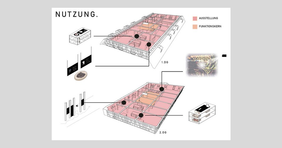 Darstellung der Gebäudenutzung der Studienarbeit Fruchtkasten