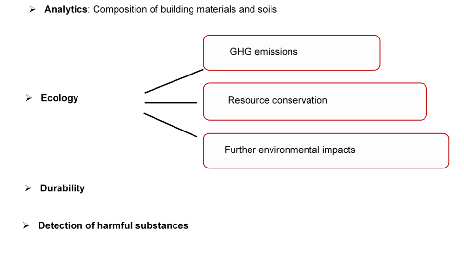 Focus themes of the Laboratory for Construction Chemistry