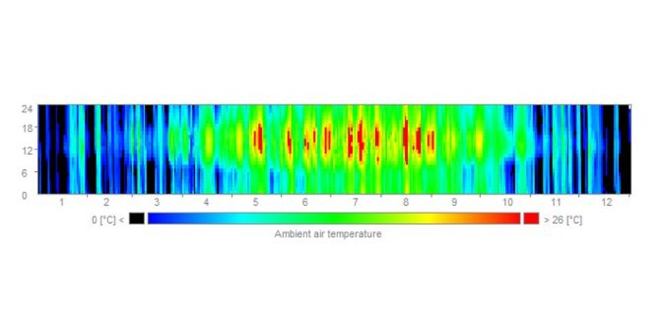 Carpet-Plot - Annual temperature standard climate Germany