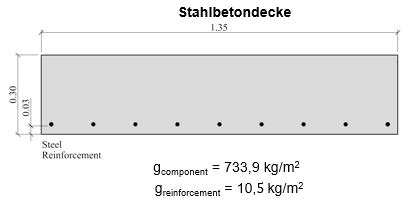 30 cm Stahlbetondecke