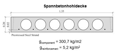 20 cm Spannbetondecke