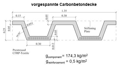 Dünne vorgespannte Carbonbetondecke