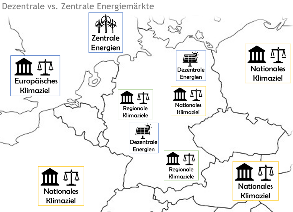 Dezentrale Märkte im Projekt EnSys-LE