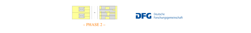 Logos des Projektes