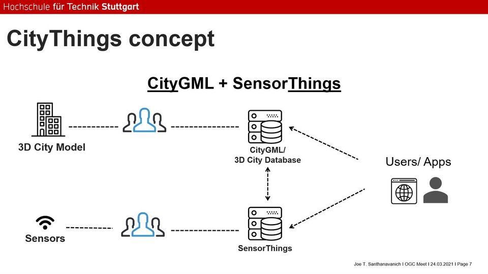 City Things concept