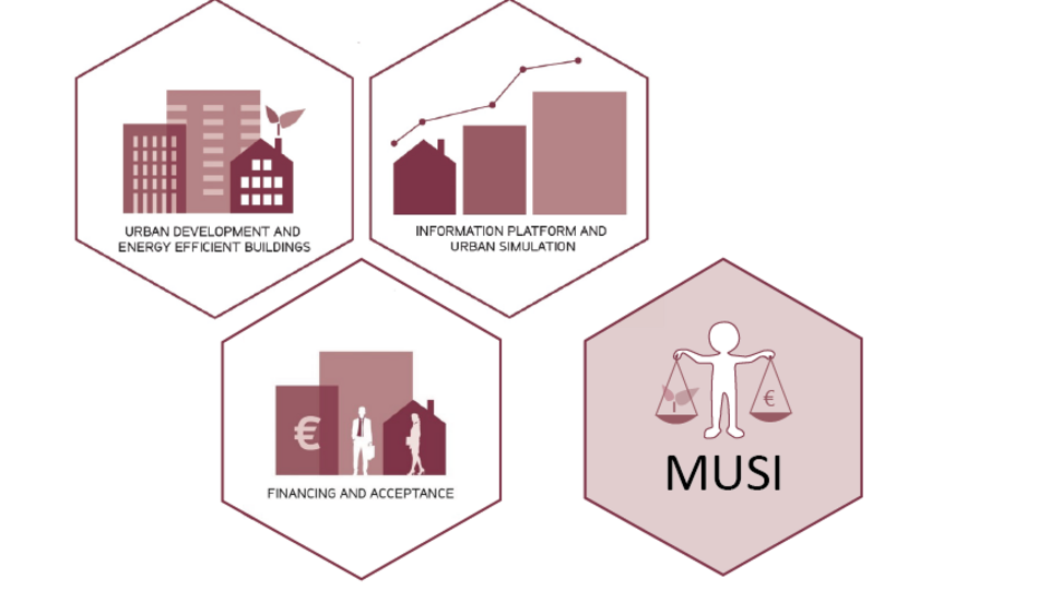 Grafik Projekt MUSI