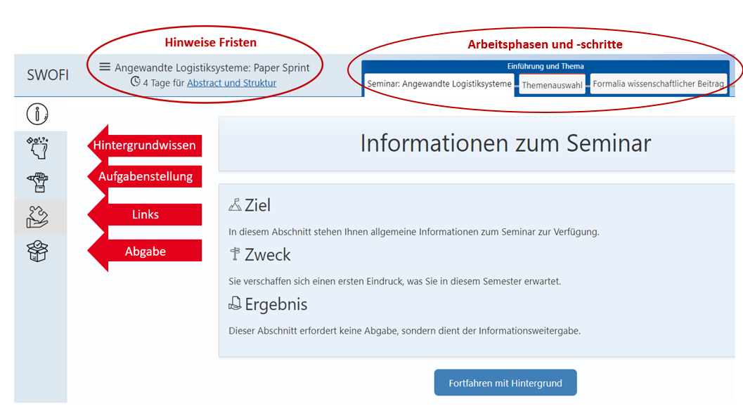 SWOFI-Screenshot with explanations (red)