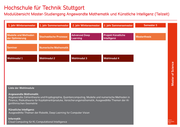 Uebersicht_MA_AM_KI_TZ