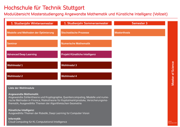 Uebersicht_MA_AM_KI_VZ