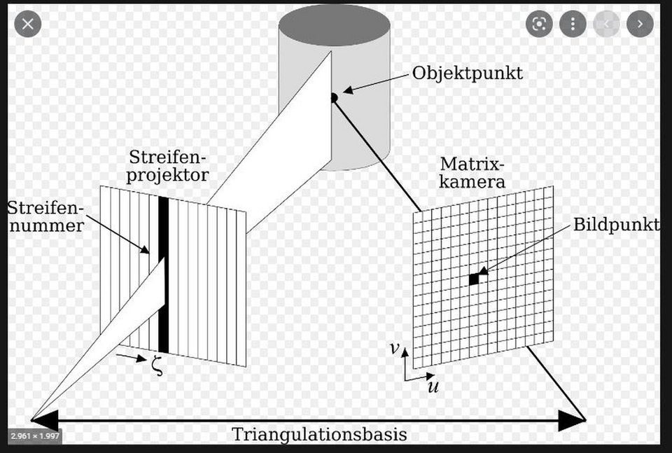 Industriell Messtechnik Theorie