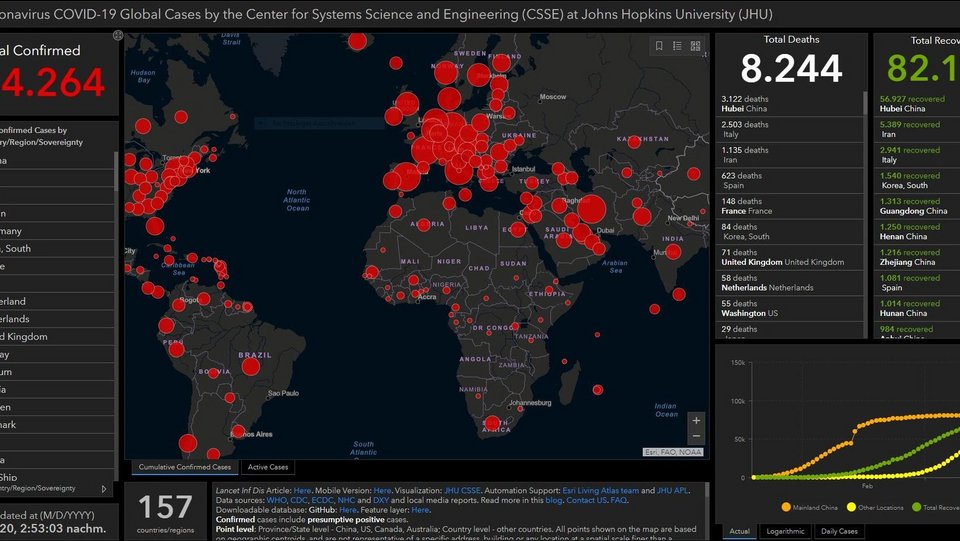 COVID19-Dashboard der Johns Hopkins University am 18.03.2020