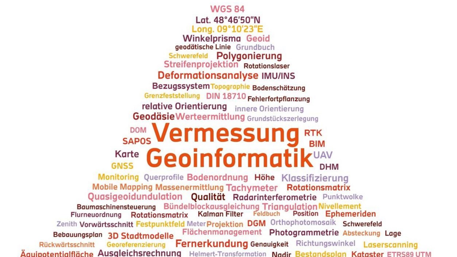 Wortwolke Vermessung und Geoinformatik